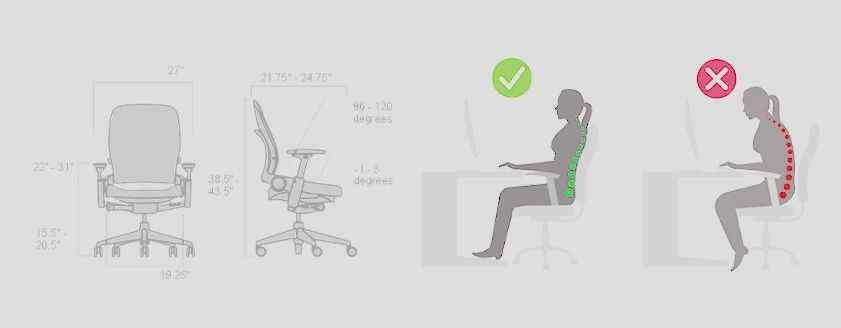 Ilustración de postura ergonómica correcta sentado en el escritorio