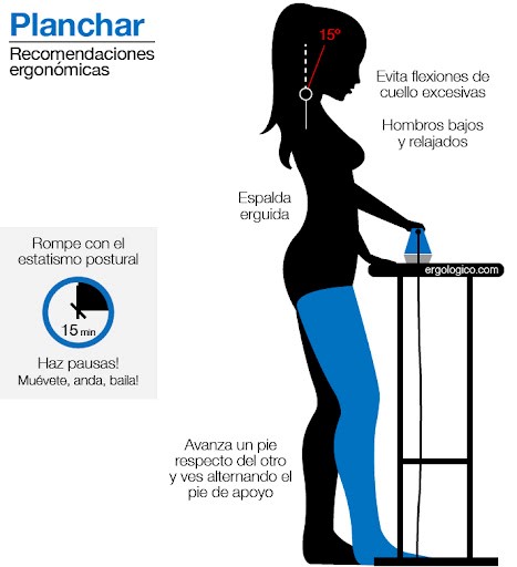 Esquema de postura ergonómica correcta frente a un escritorio con computadora